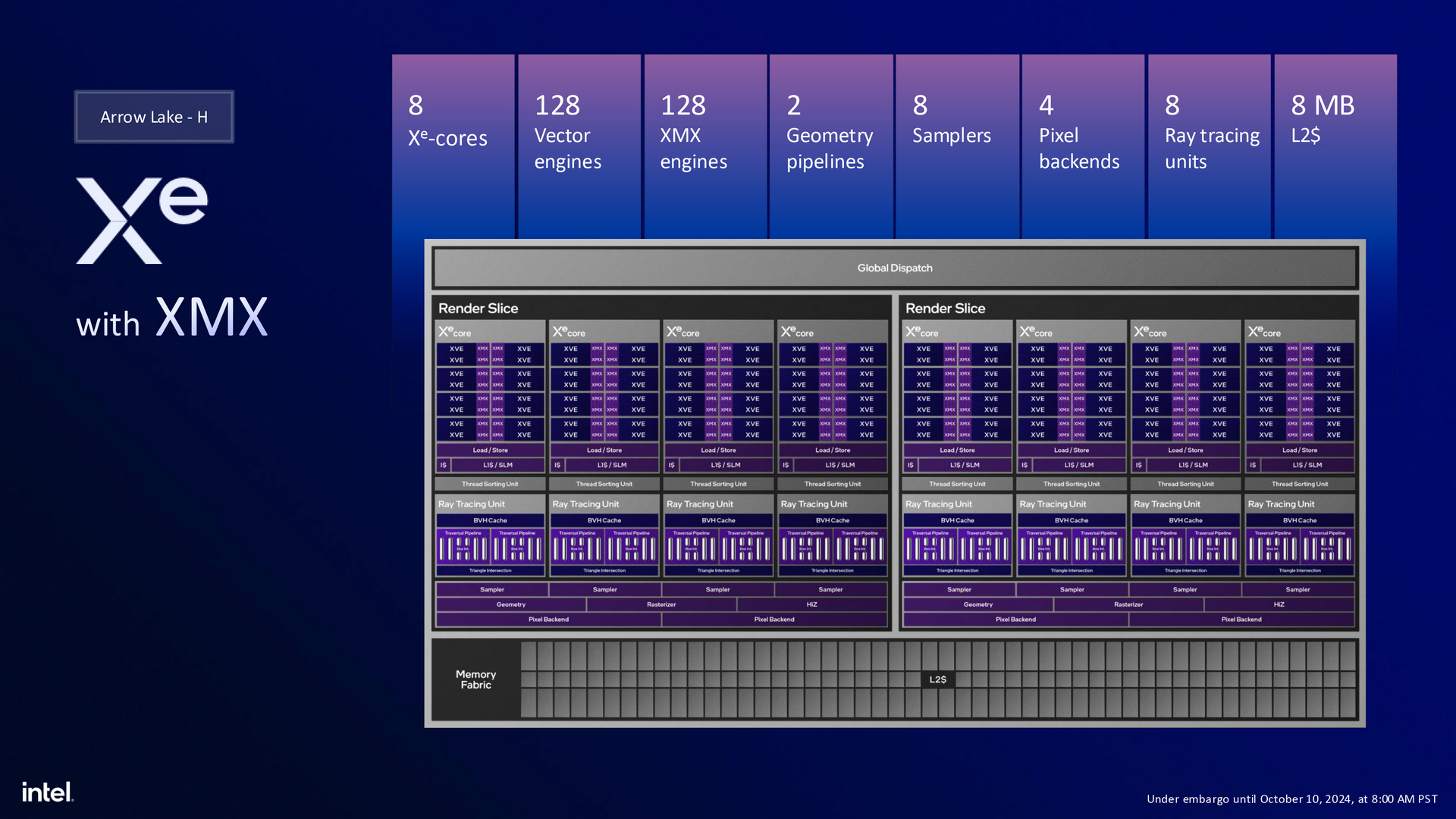 Intel Arrow Lake-H/HX效能笔记本平台2025第1季登场，AI算力达99 TOPs