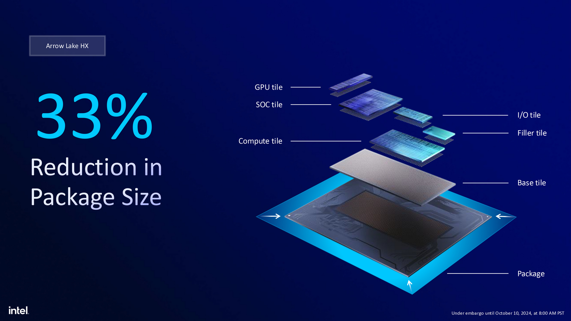 Intel Arrow Lake-H/HX效能笔记本平台2025第1季登场，AI算力达99 TOPs