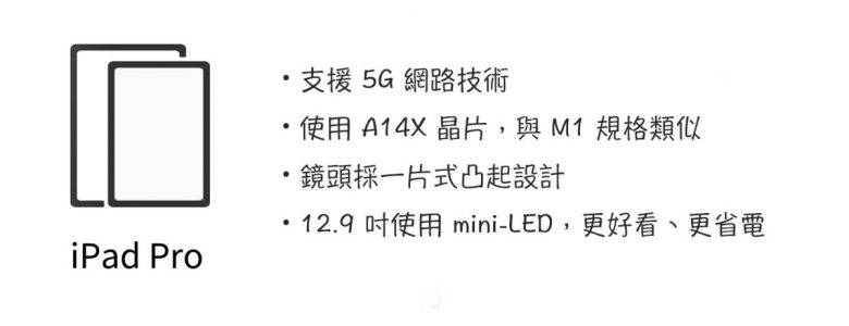 苹果正式发出春季发布会邀请，快速导览4月20号会出现什么产品