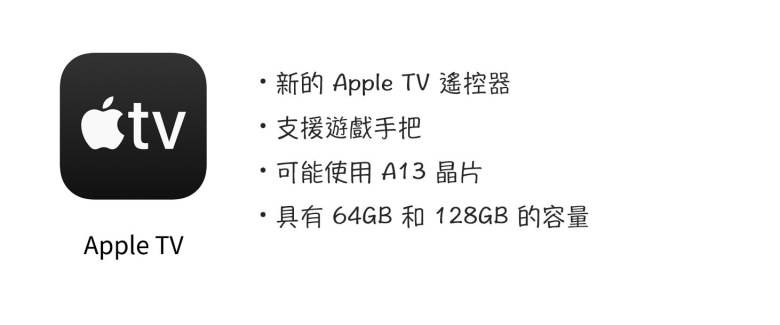 苹果正式发出春季发布会邀请，快速导览4月20号会出现什么产品