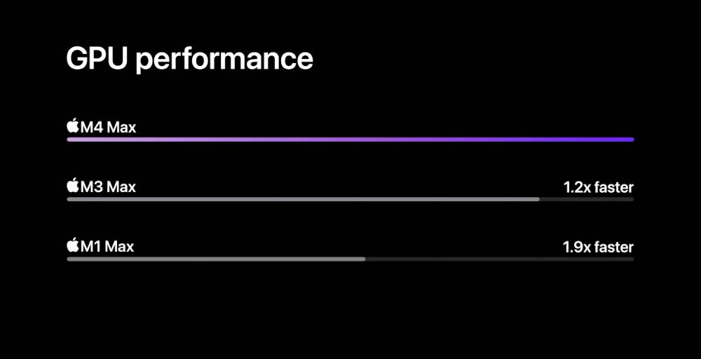 M4 Max 效能跑分现身 Geekbench，CPU 和 GPU 都比上一代至少快 20%