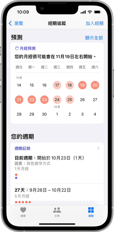 用 iPhone 和 Apple Watch 检视身体状况！ 你知道 iOS 内置的『 健康 』App 还能追踪经期吗？