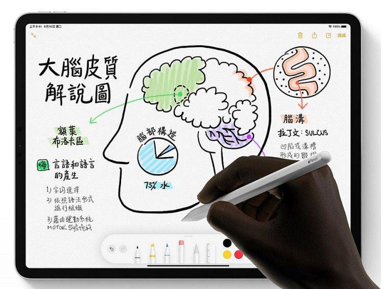 该买平板还是笔记本？ 如何挑选苹果平板？ 看这篇就够了！