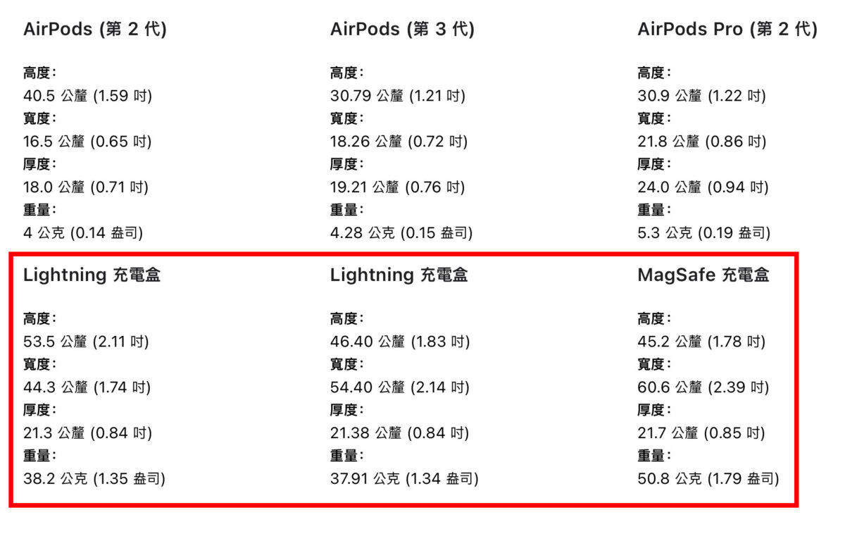 AirPods Pro 2、AirPods 保护套通用吗？告诉你共用的注意事项
