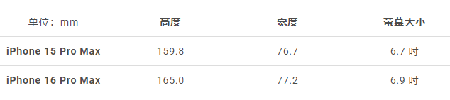 CAD设计图曝光！iPhone 16 Pro Max将带来更大的6.9寸屏幕