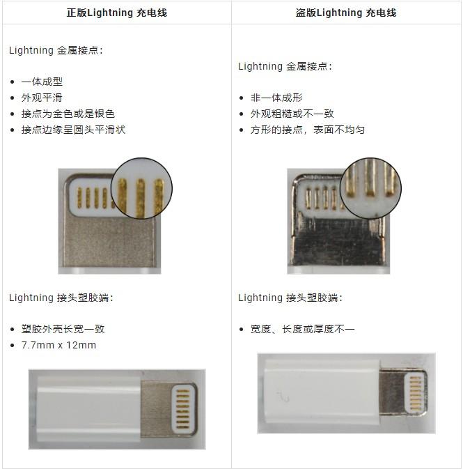 教你怎么分辨iphone充电线的真伪?要谨慎选择充电器