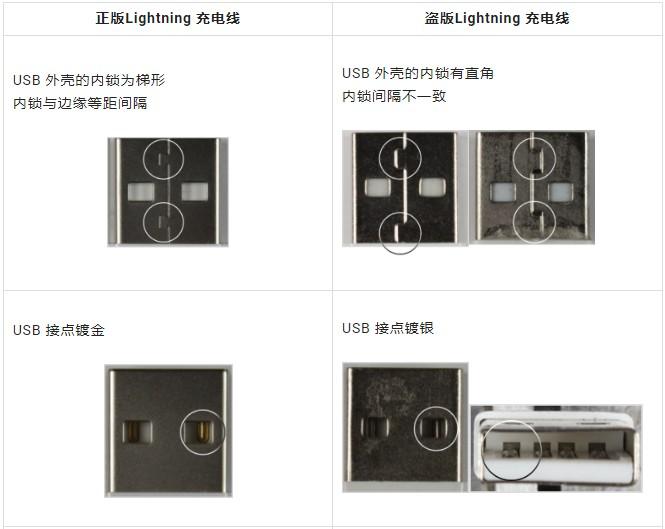 教你怎么分辨iphone充电线的真伪?要谨慎选择充电器