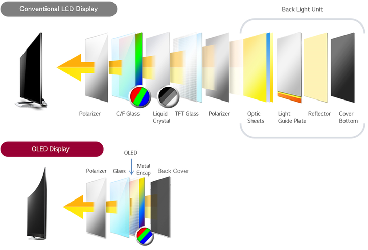 iPad 什么时候会採用 OLED 面板？苹果预计 2024 年才推出