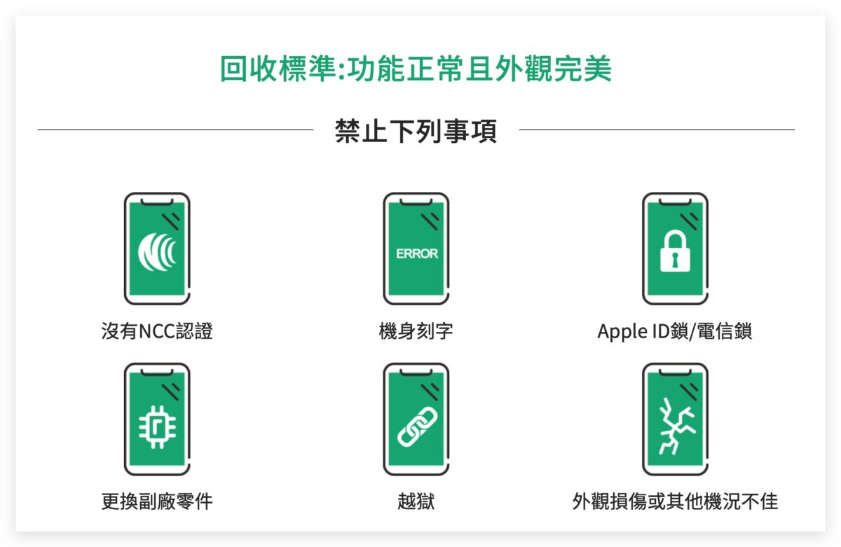 iPhone 14 订阅制方案划算吗？用换购方案 Trade In 会不会比较好？
