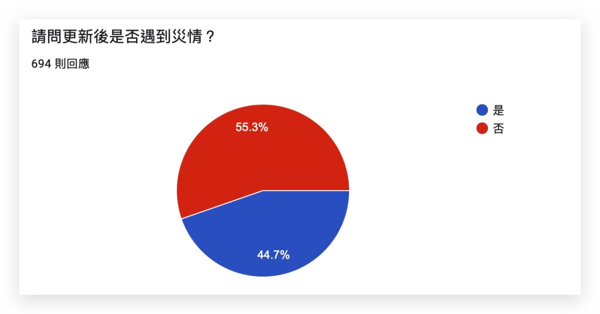 iOS 16 正式版发布：更新灾情回报，耗电、闪退、发烫灾情总整理