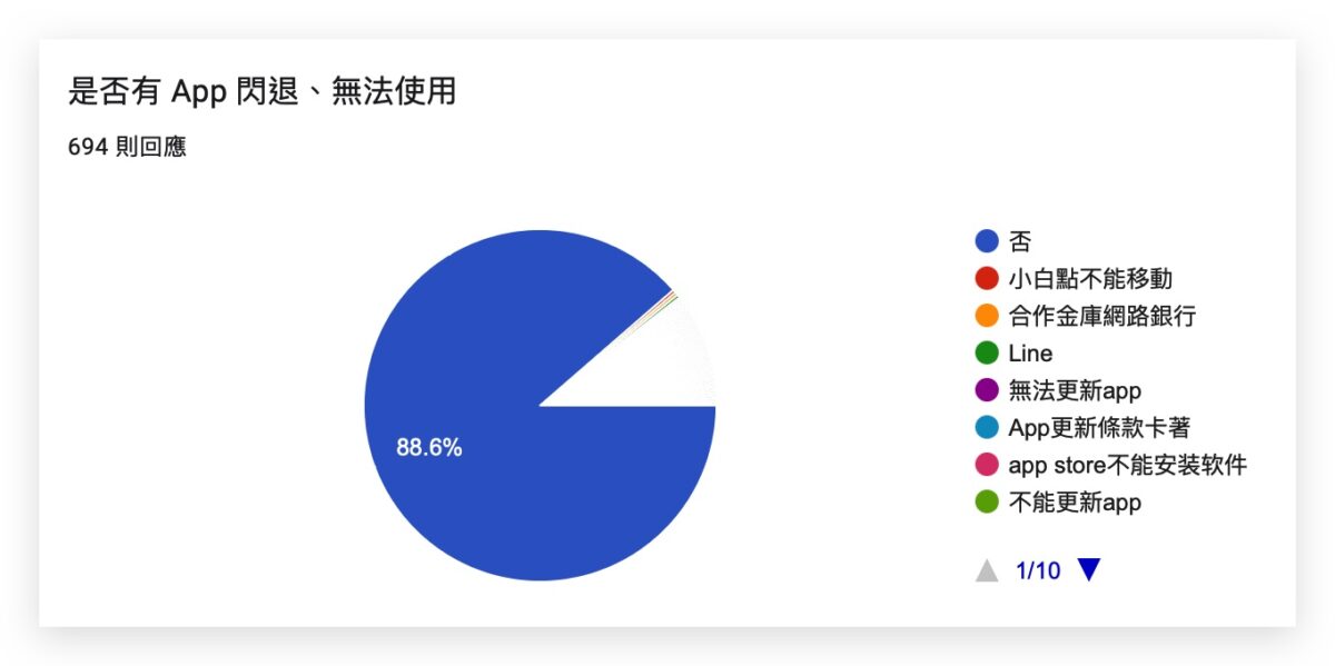 iOS 16 正式版发布：更新灾情回报，耗电、闪退、发烫灾情总整理