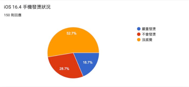 iOS 16.4正式发布：更新状况回报，耗电、闪退、发烫问题总整理