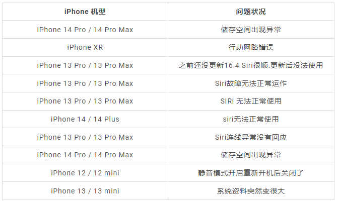 iOS 16.4正式发布：更新状况回报，耗电、闪退、发烫问题总整理