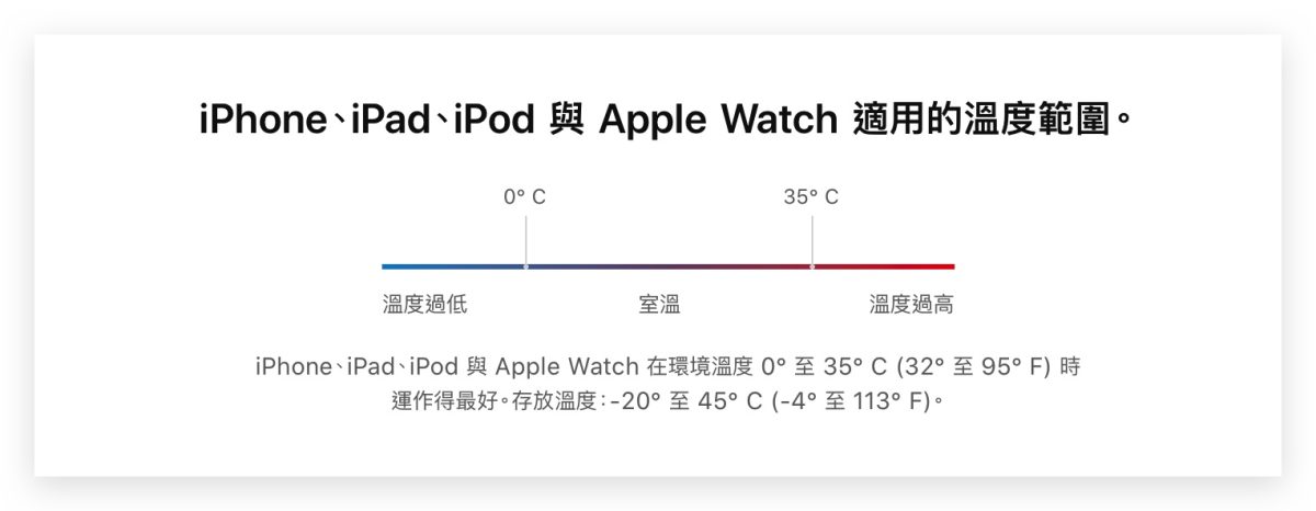 在 iPhone 上玩游戏害电池加速老化？这 6 个小技巧帮你减缓电池耗损