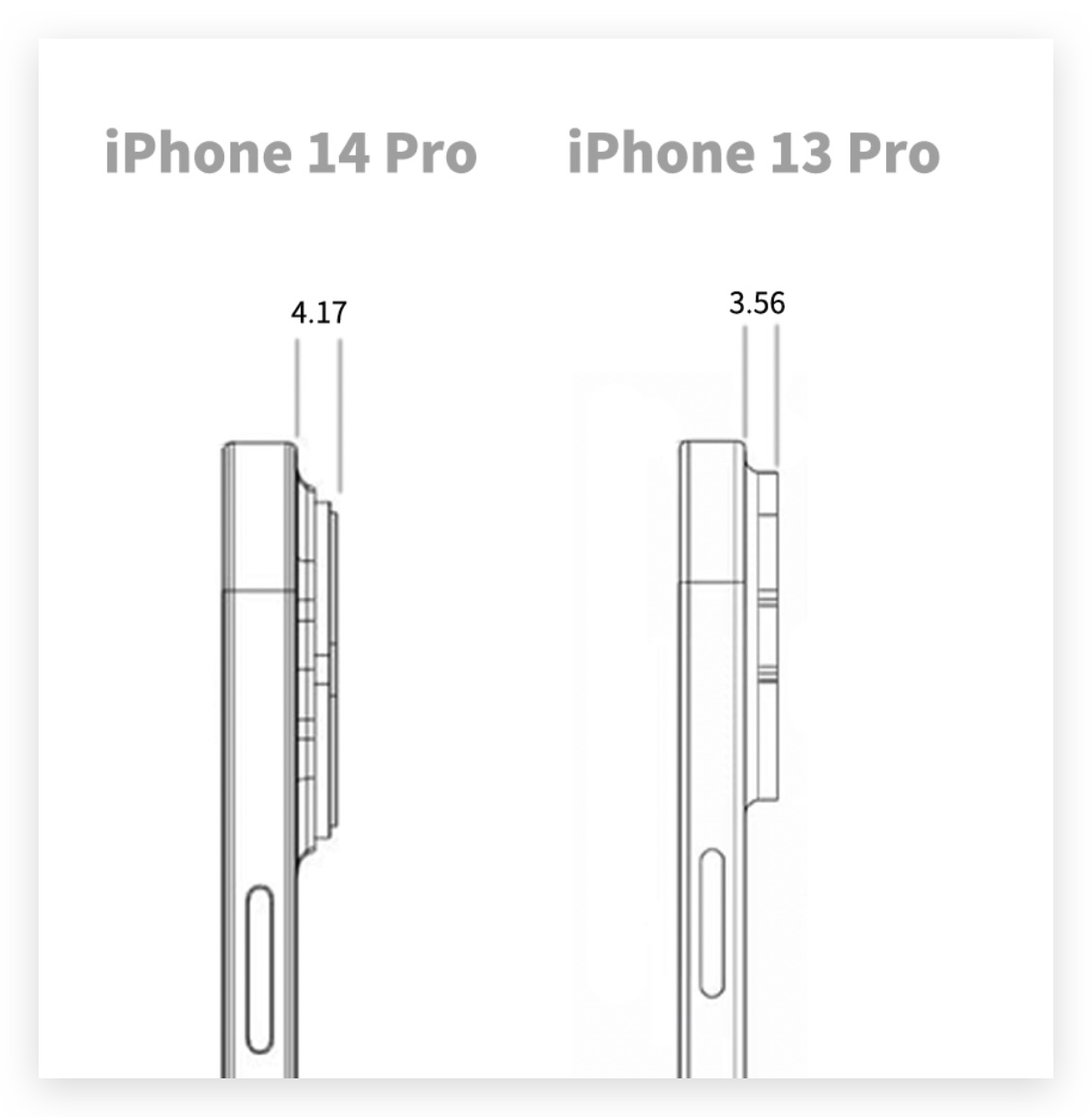 iPhone 14 镜头会更凸？因为苹果升级了相机模组系统